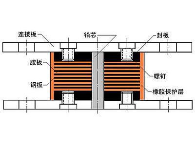 涞水县抗震支座施工-普通板式橡胶支座厂家